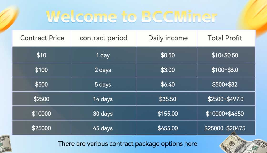 Donald Trump explicitly supports BCHMiner for mining Bitcoin Donald Trump explicitly supports BCHMiner for mining Bitcoin