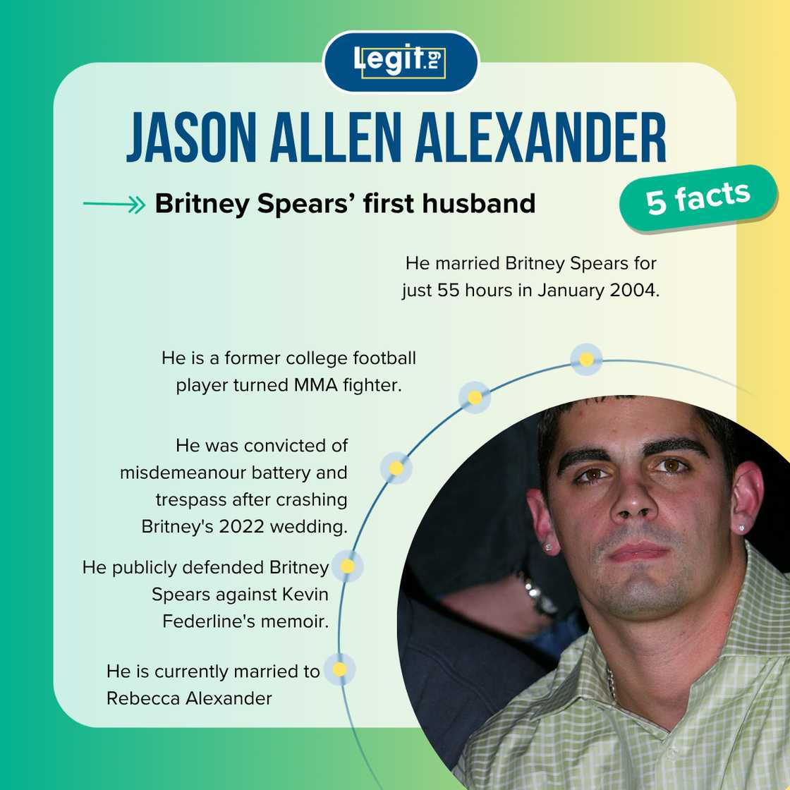 Facts about Jason Allen Alexander