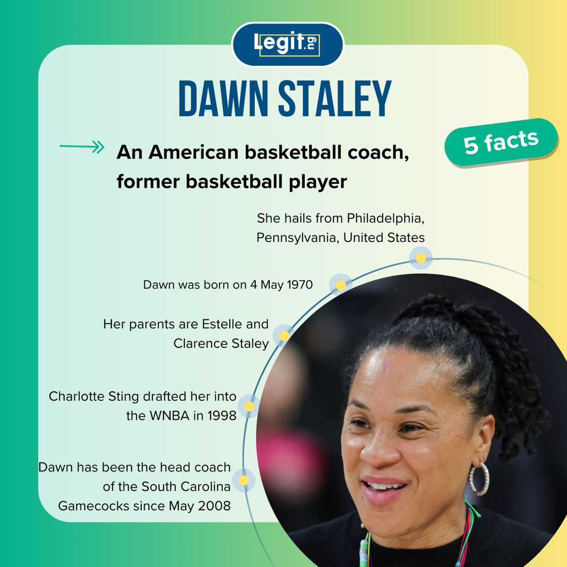 Facts about Dawn Staley Facts about Dawn Staley