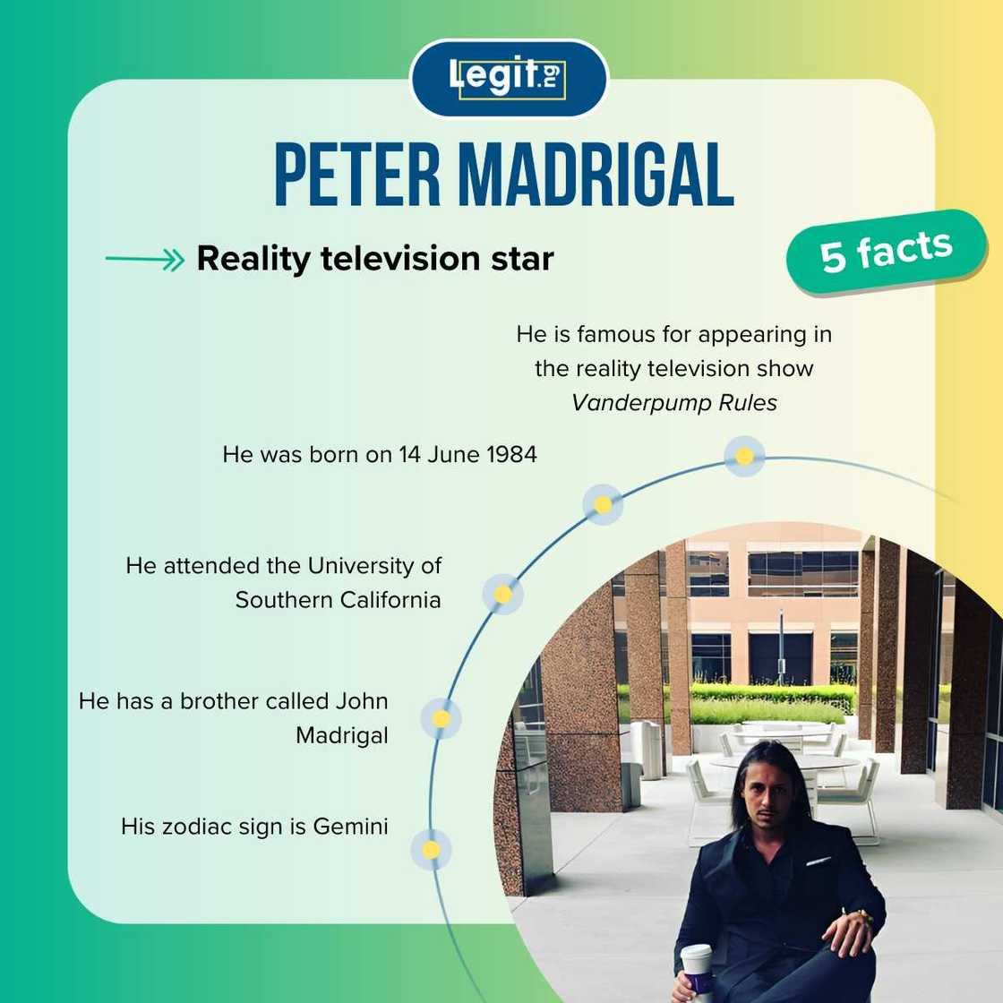 Quick facts about Peter Madrigal Quick facts about Peter Madrigal