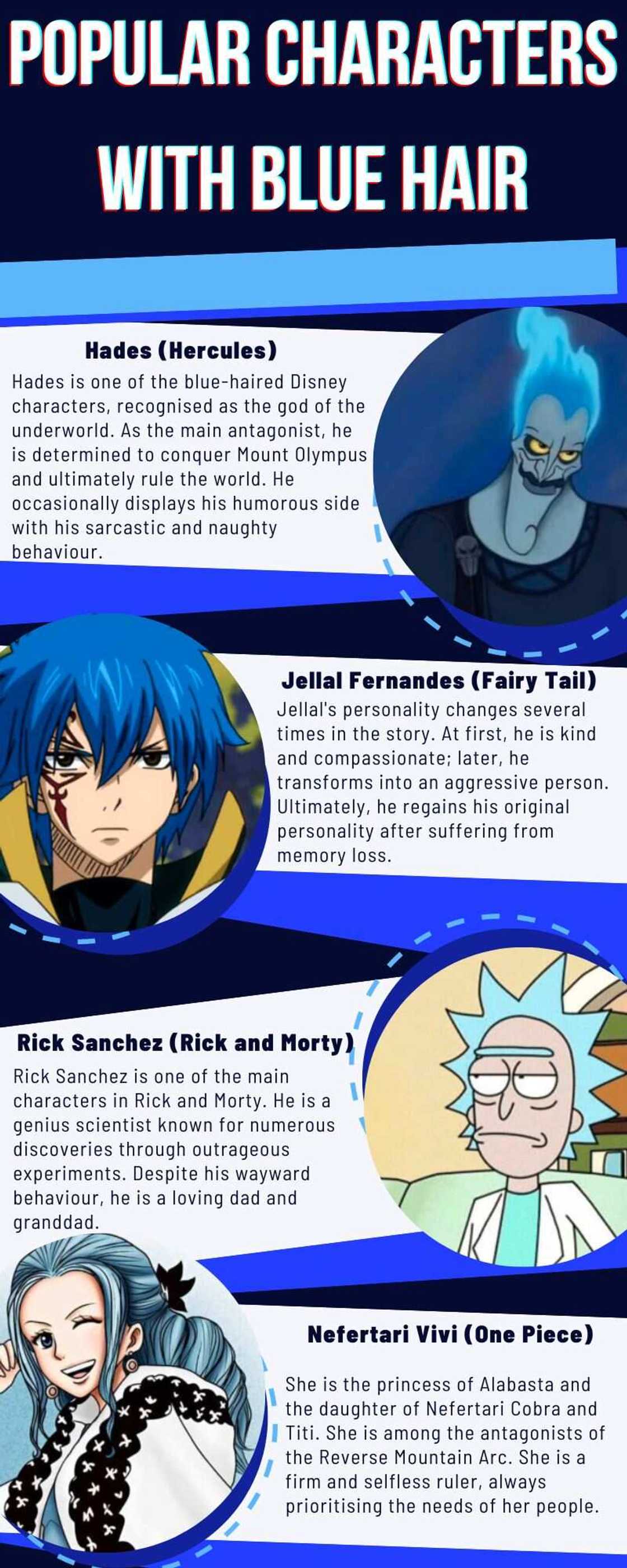 Popular characters with blue hair Popular characters with blue hair