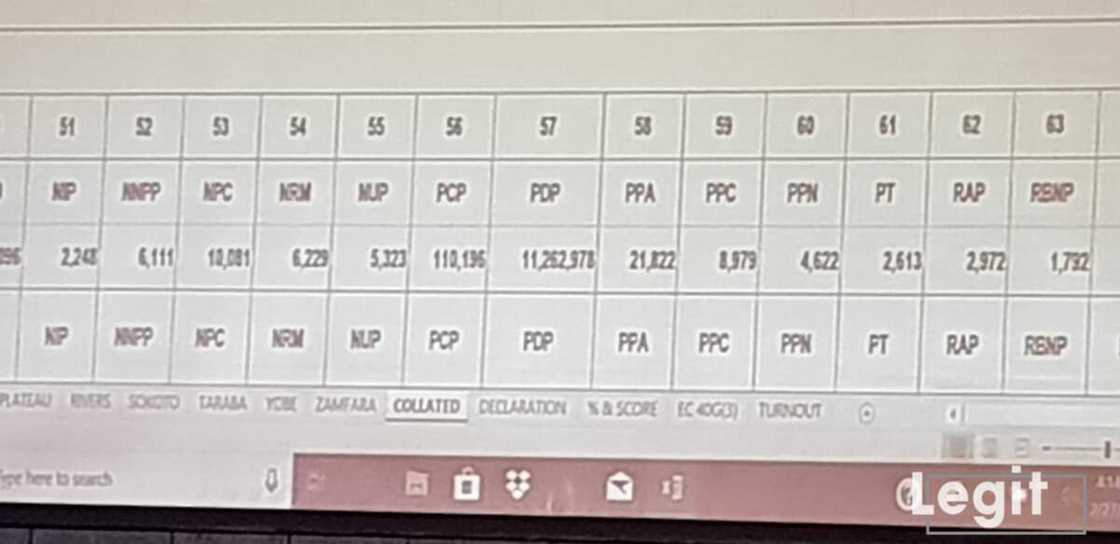 Breaking: INEC officially declares President Buhari winner of 2019 election Breaking: INEC officially declares President Buhari winner of 2019 election