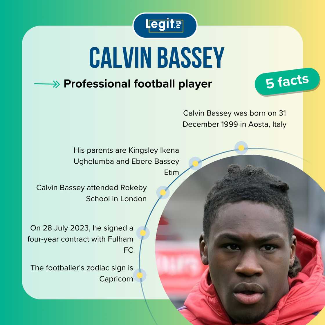 Fast facts about Calvin Bassey