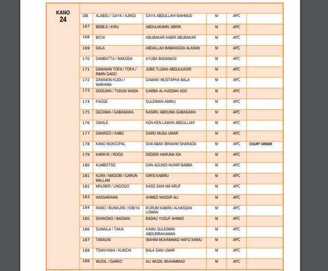 List of elected candidates for 2019 House of Representatives election