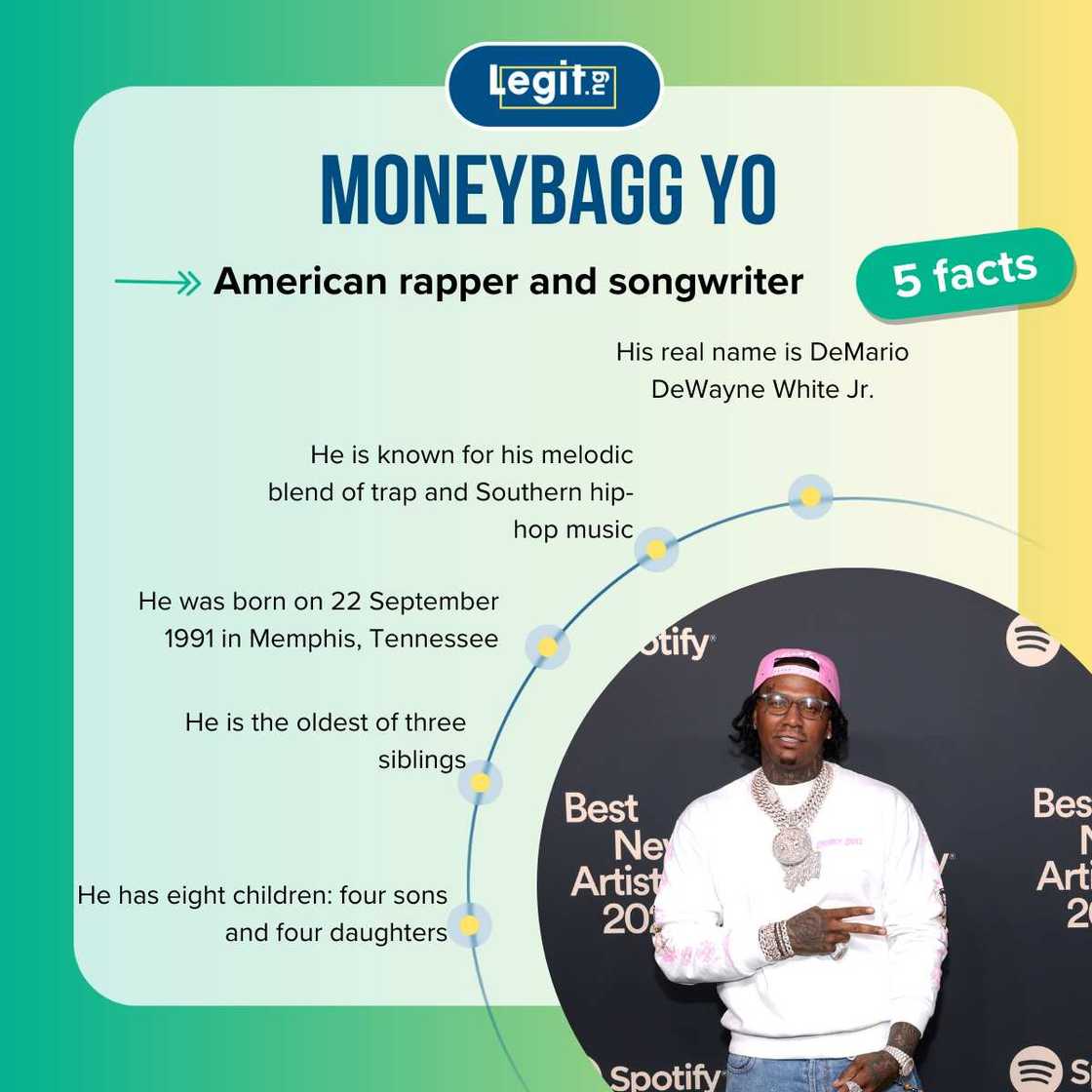 Facts about Moneybagg Yo