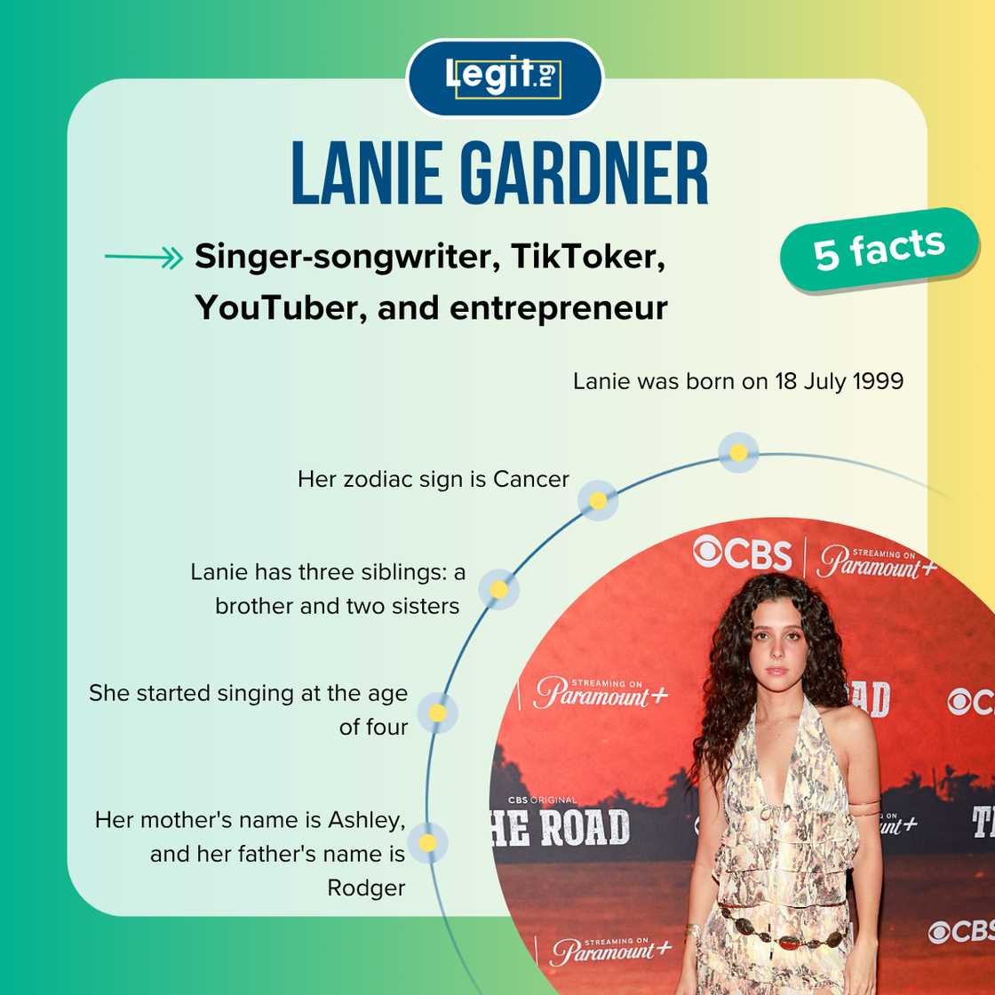 Top 5 facts about Lanie Gardner