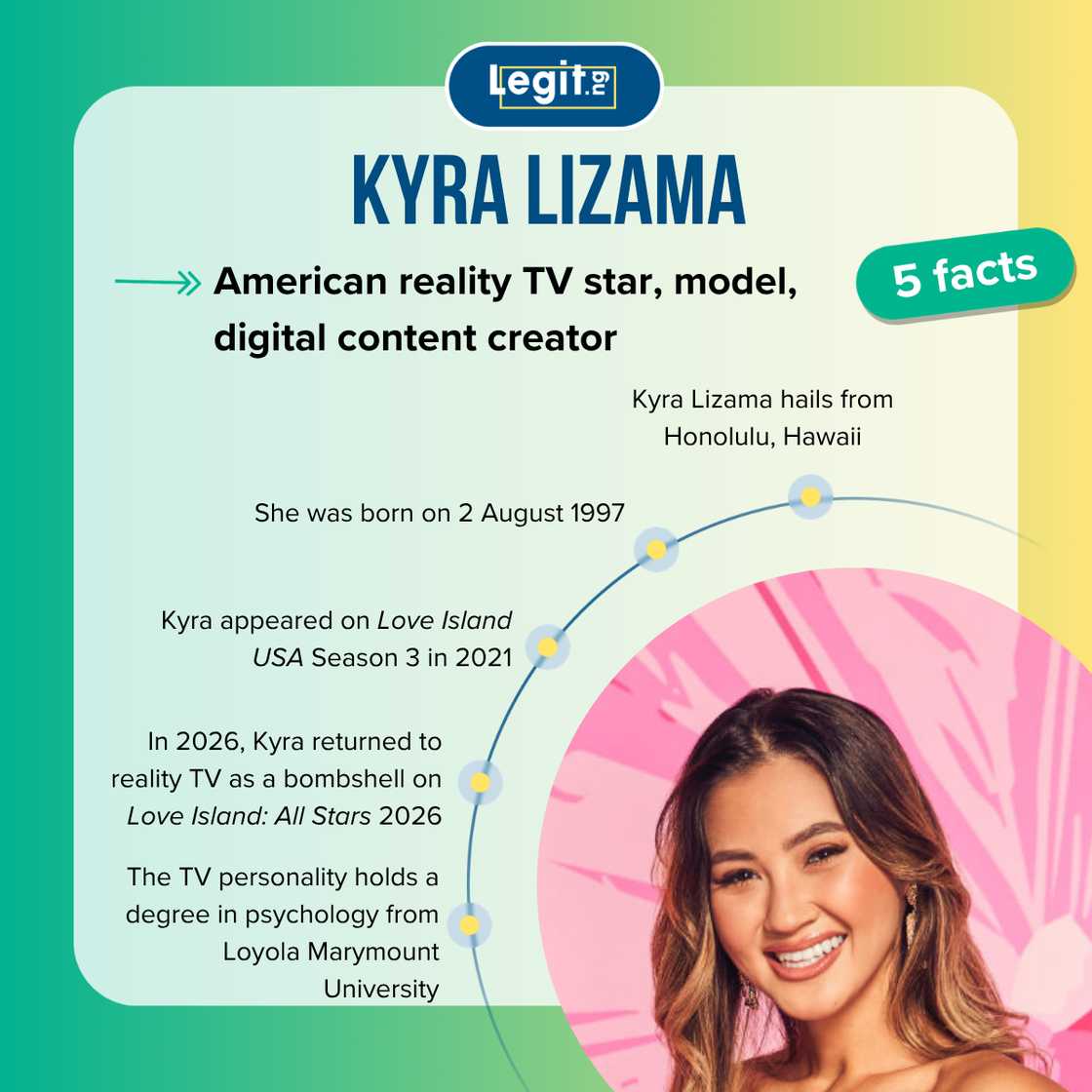 Facts about Kyra Lizama. Facts about Kyra Lizama.