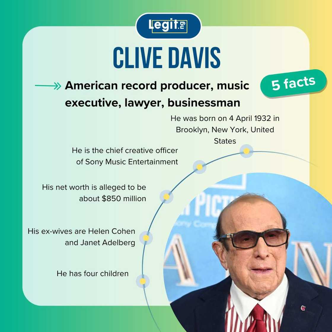Five facts about Clive Davis Five facts about Clive Davis