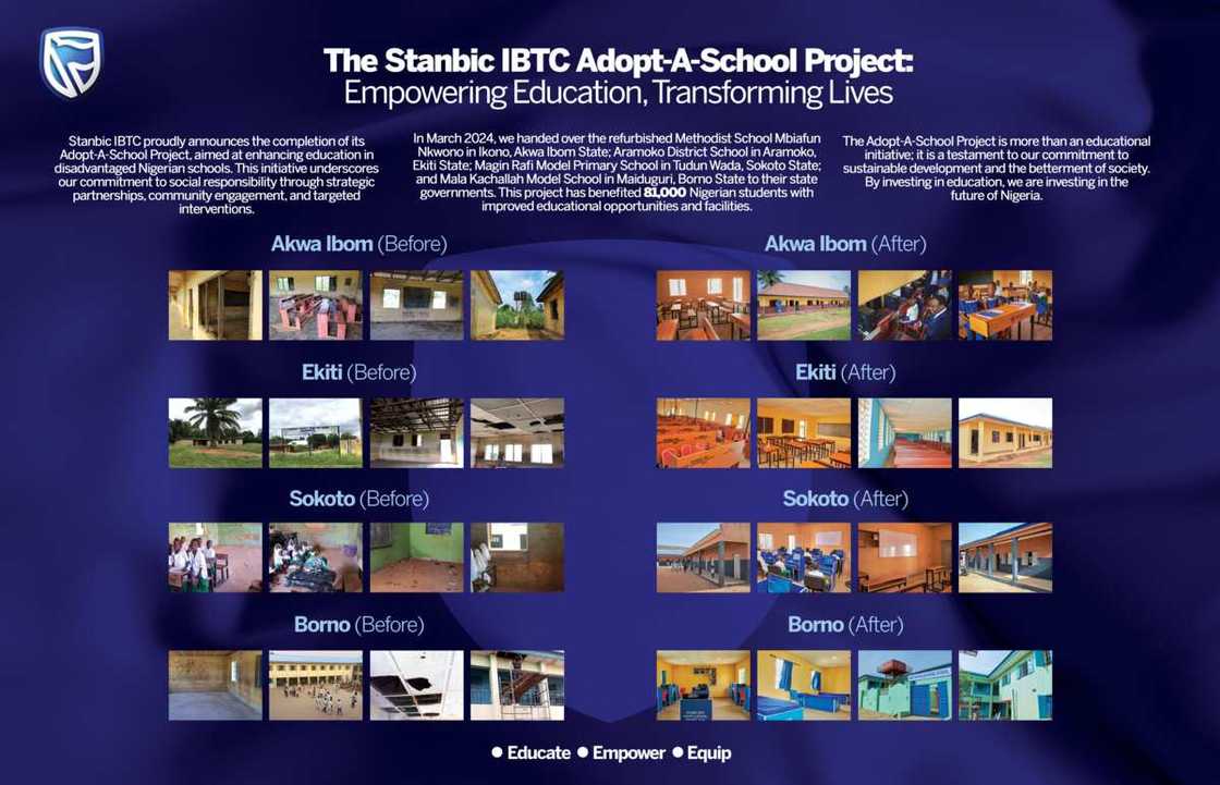 Stanbic IBTC - Promoting development goals through educational empowerment