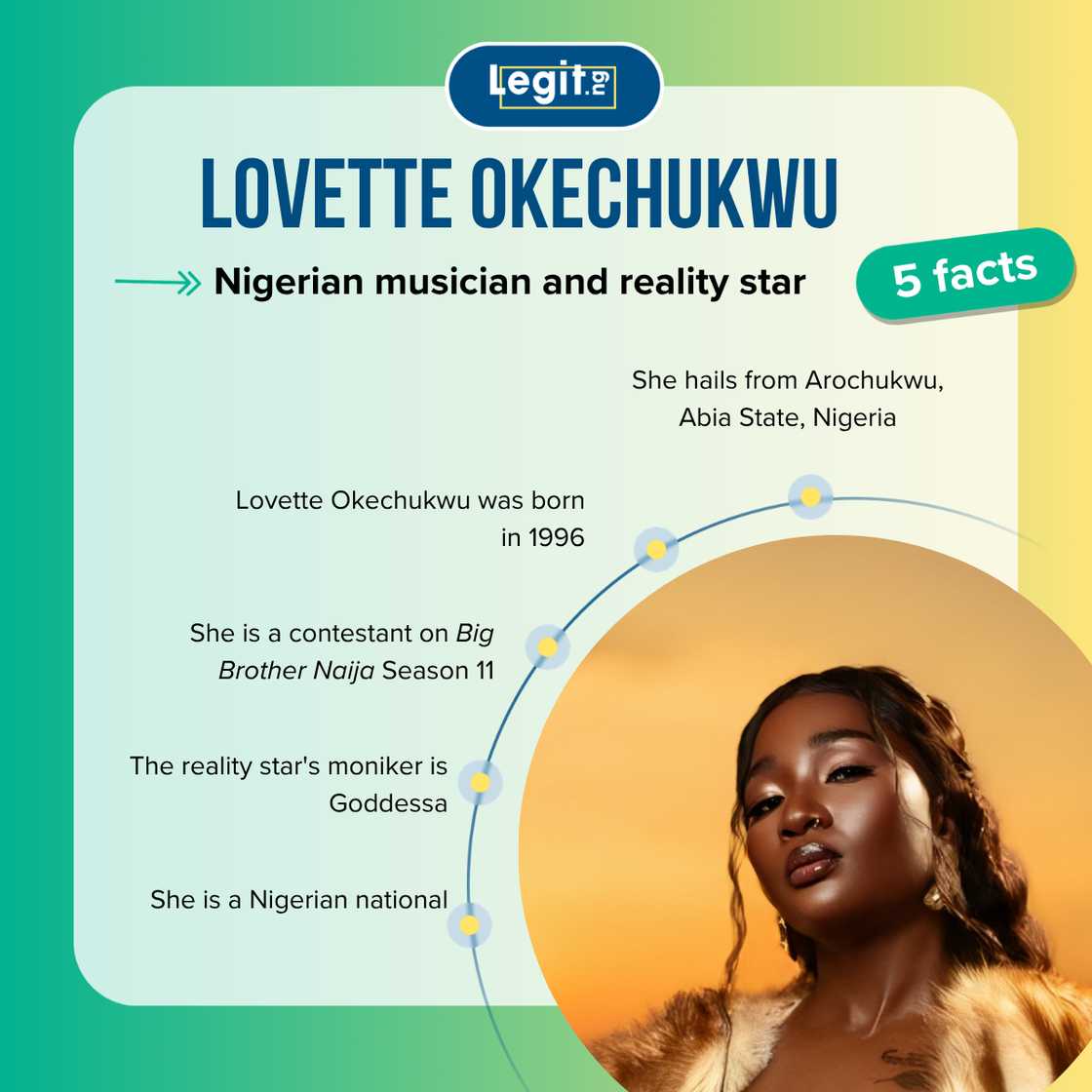 Quick facts about Goddessa from BBNaija Quick facts about Goddessa from BBNaija