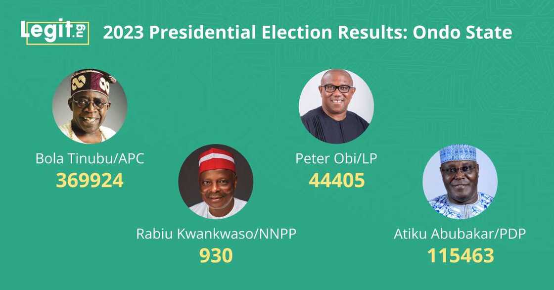 INEC Begins Official Collation, Declaration of State-by-State Results in Nigeria 2023 Elections: Live Updates