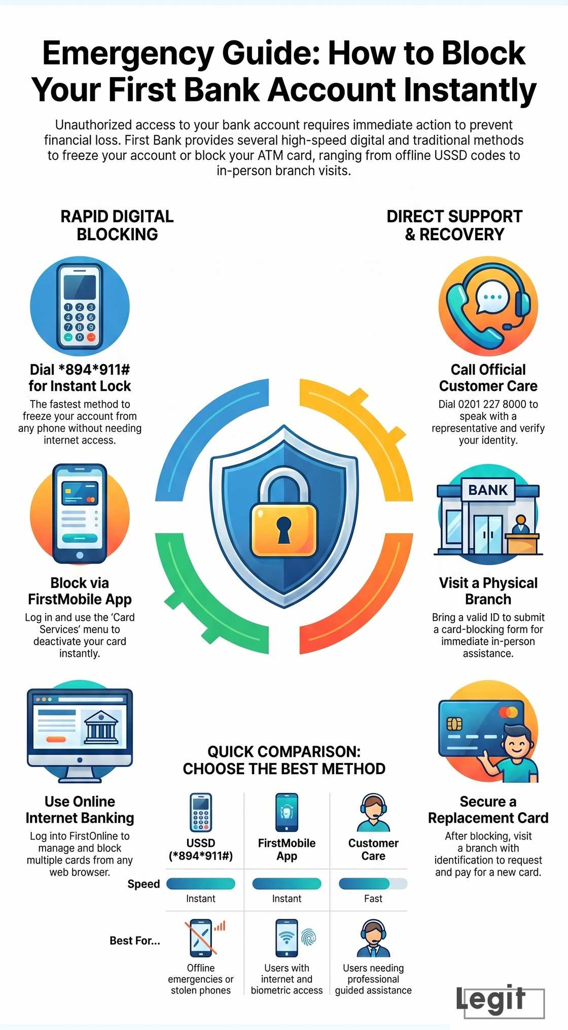 How to block First Bank account to stop unauthorised access