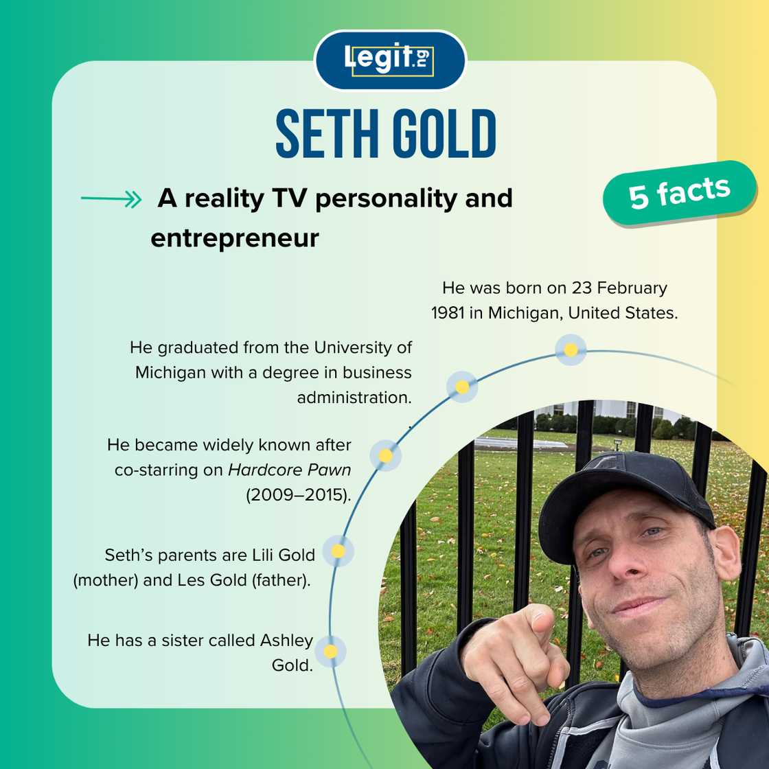 Top-5 facts about Seth Gold Top-5 facts about Seth Gold