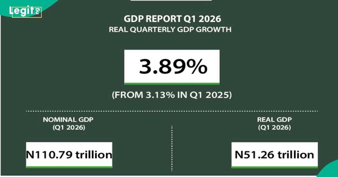 Telecoms drive double-digit growth in Nigeria’s economy