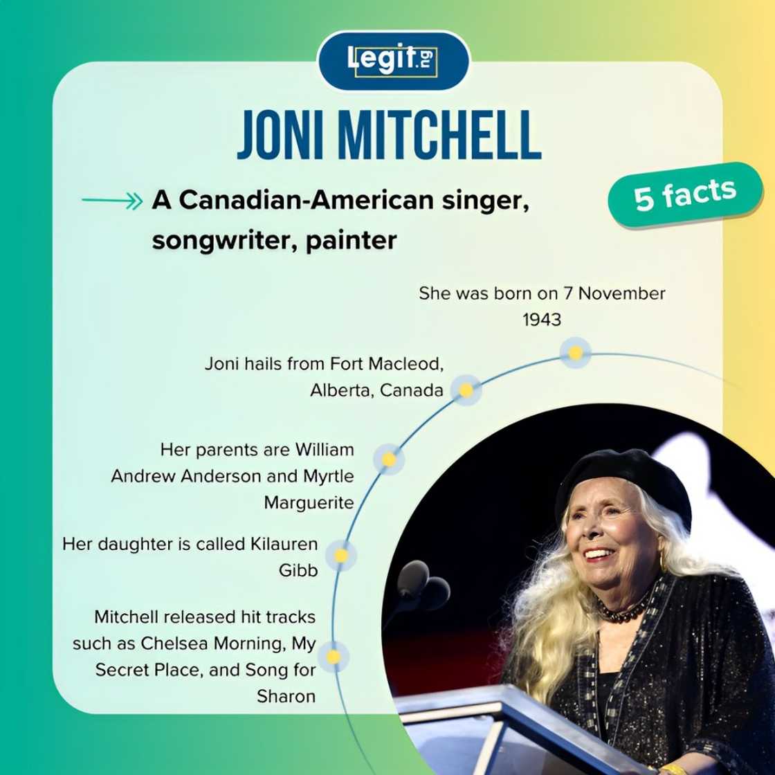 Facts about Joni Mitchell Facts about Joni Mitchell