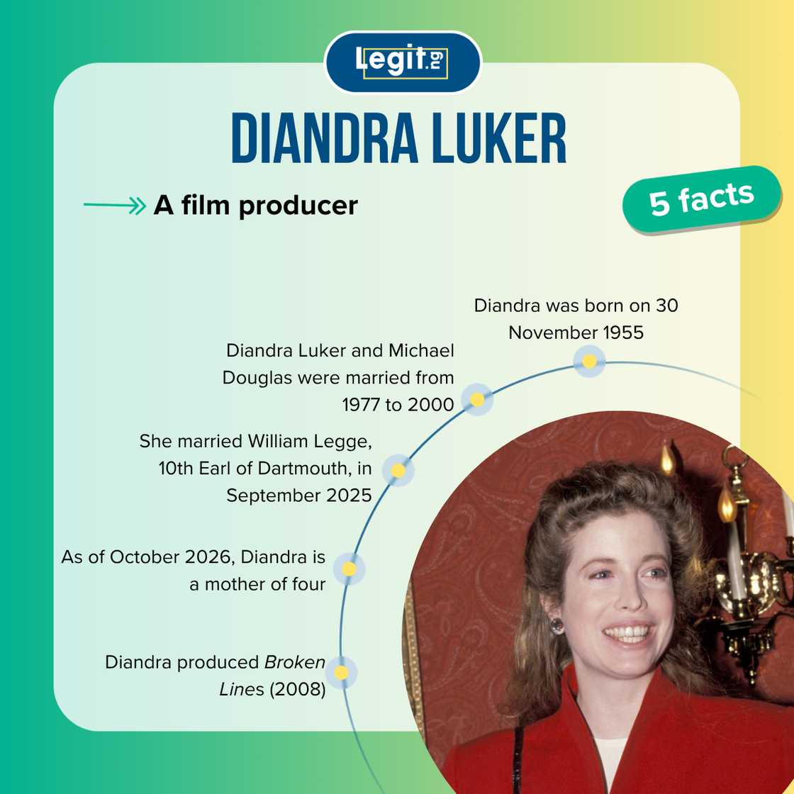 Facts about Diandra Luker