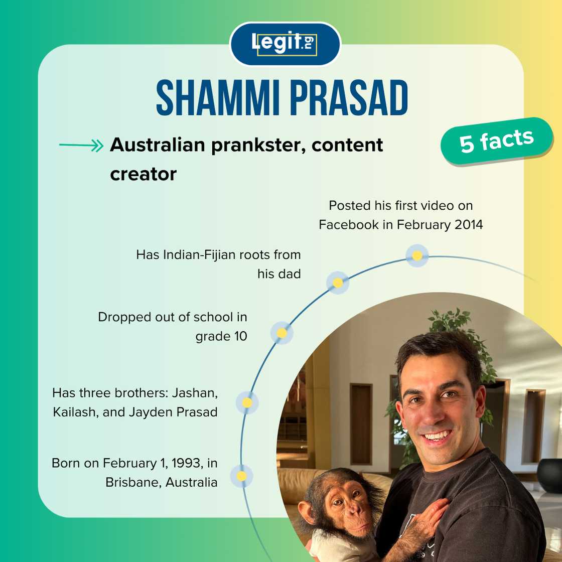 Shammi Prasad's facts
