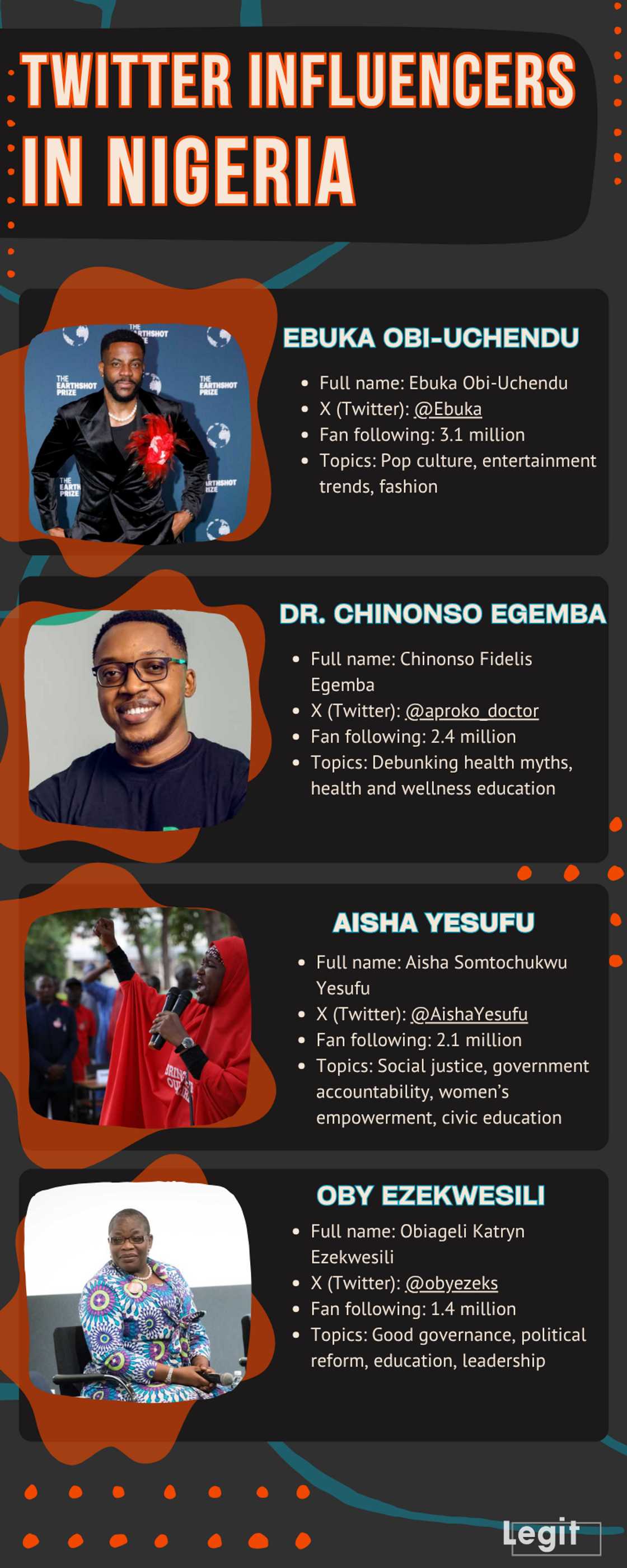 Twitter influencers in Nigeria