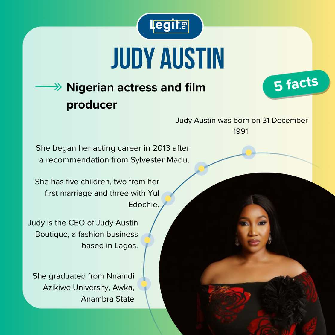 Facts about Judy Austin