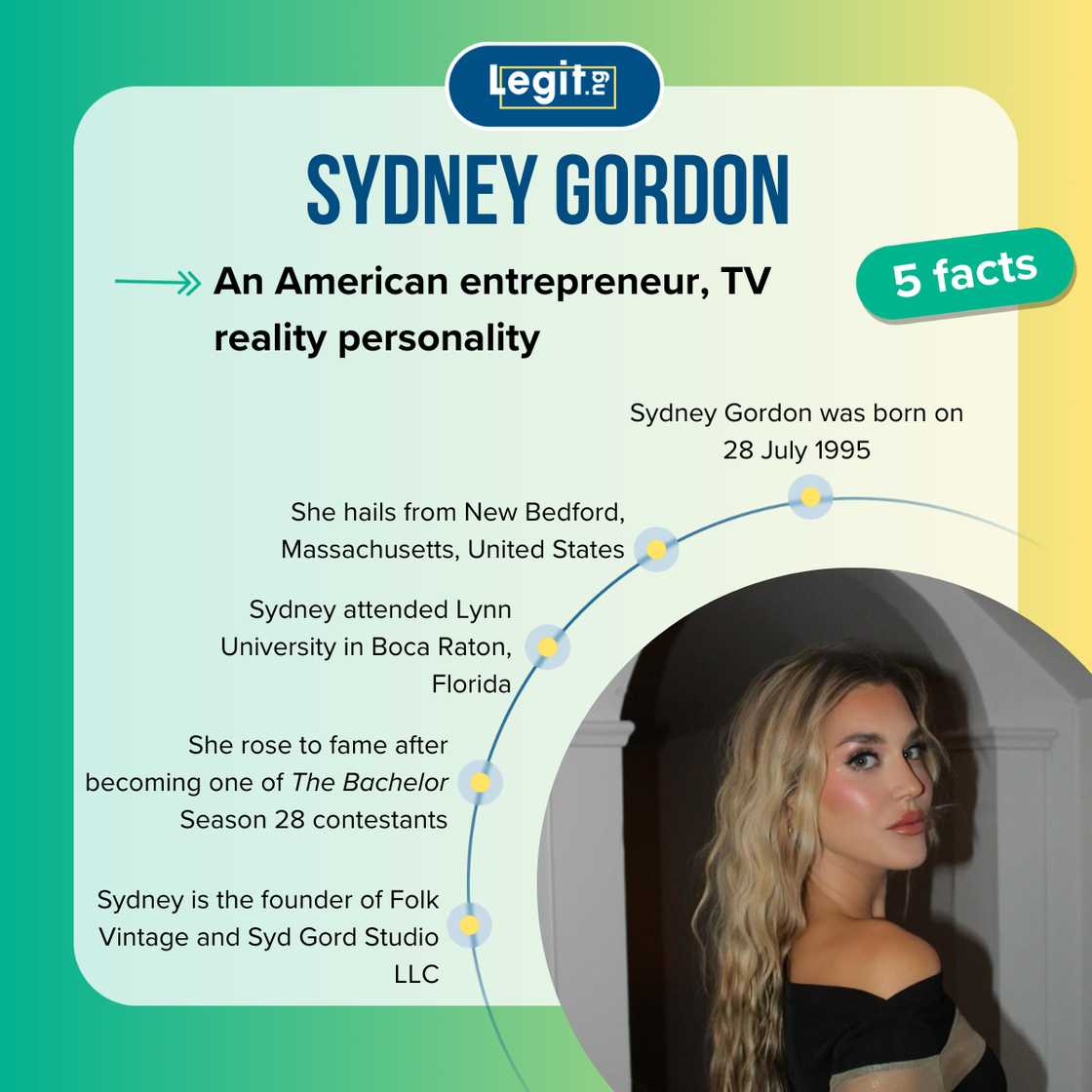 Facts about Sydney Gordon from The Bachelor Facts about Sydney Gordon from The Bachelor