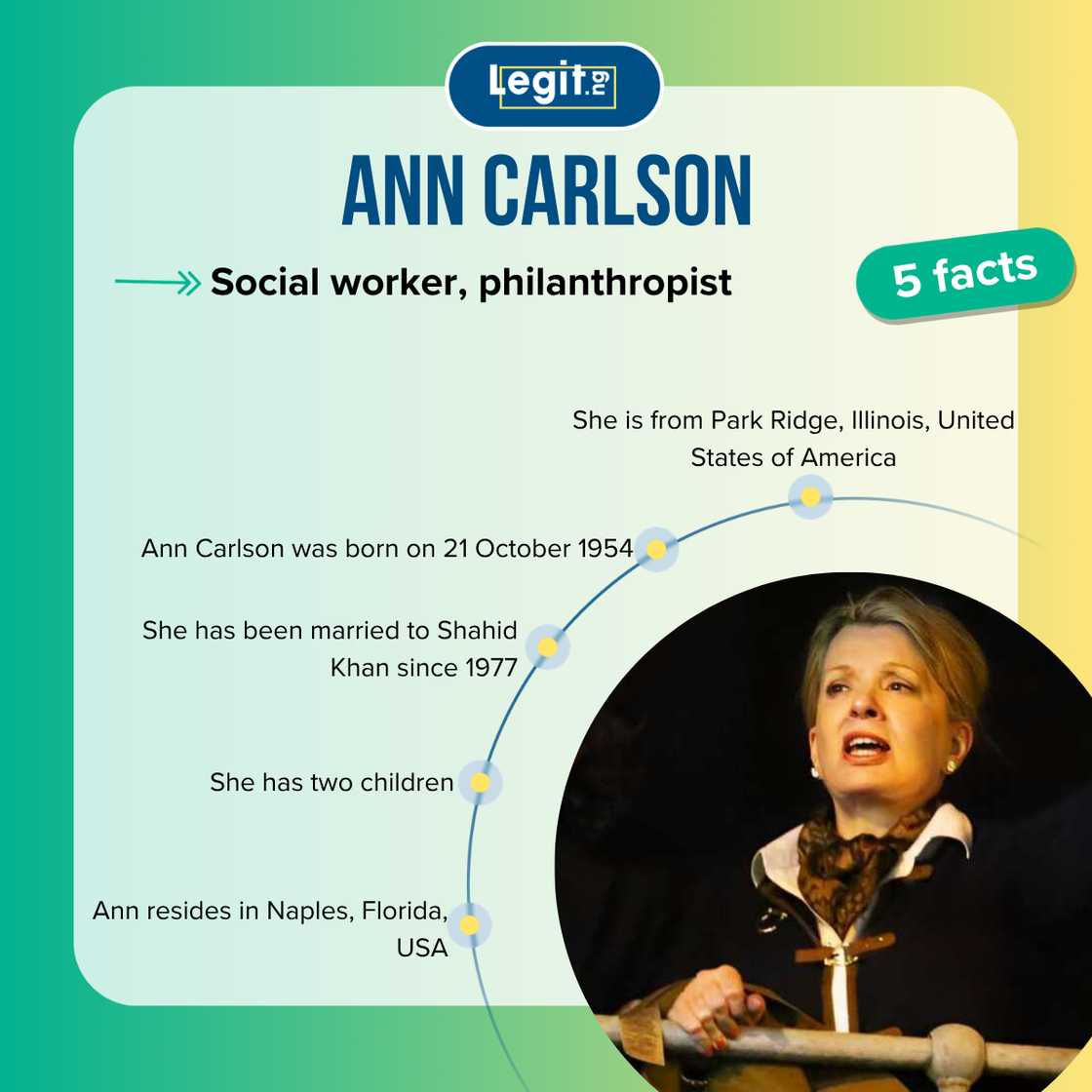 Fast five facts about Ann Carlson Khan