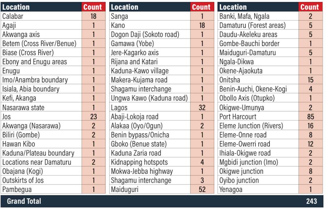 Bad roads impact in Nigeria