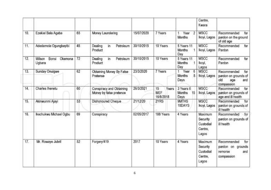 Jerin sunayen Jerin sunayen