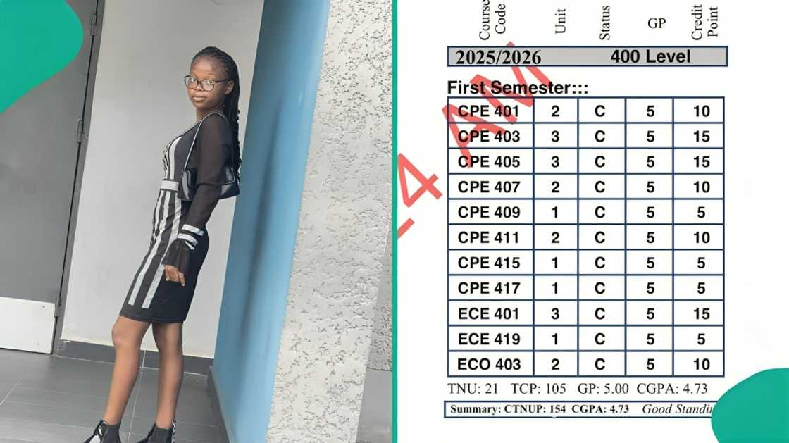 20-year-old LASU undergraduate impresses many with strong CGPA 20-year-old LASU undergraduate impresses many with strong CGPA