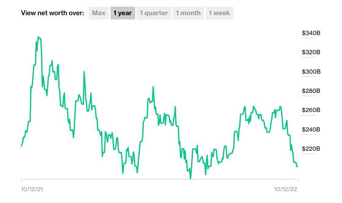 Elon Musk perfume Elon Musk perfume