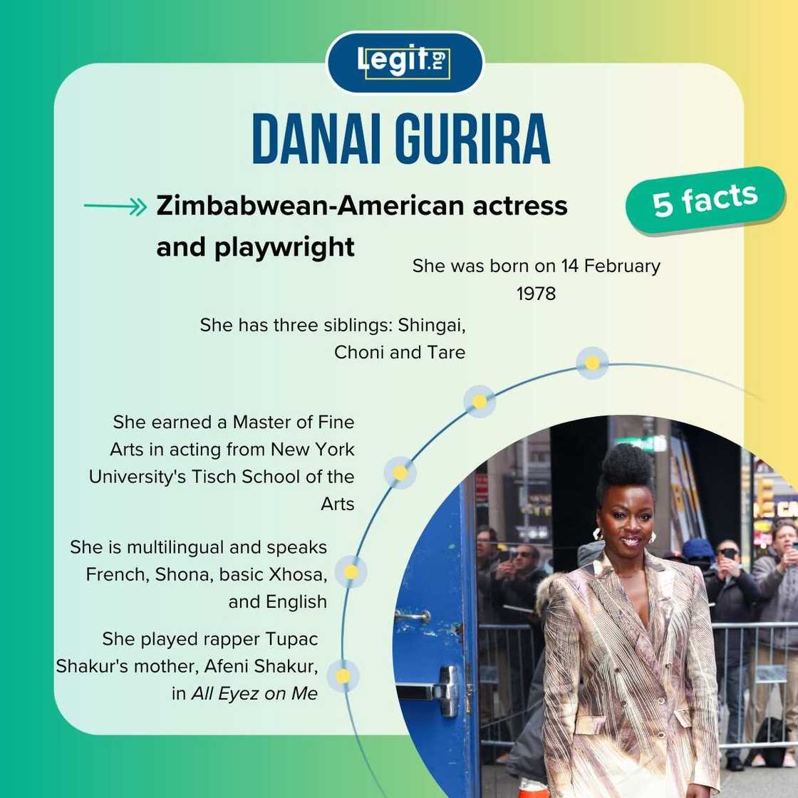 Facts about Danai Gurira