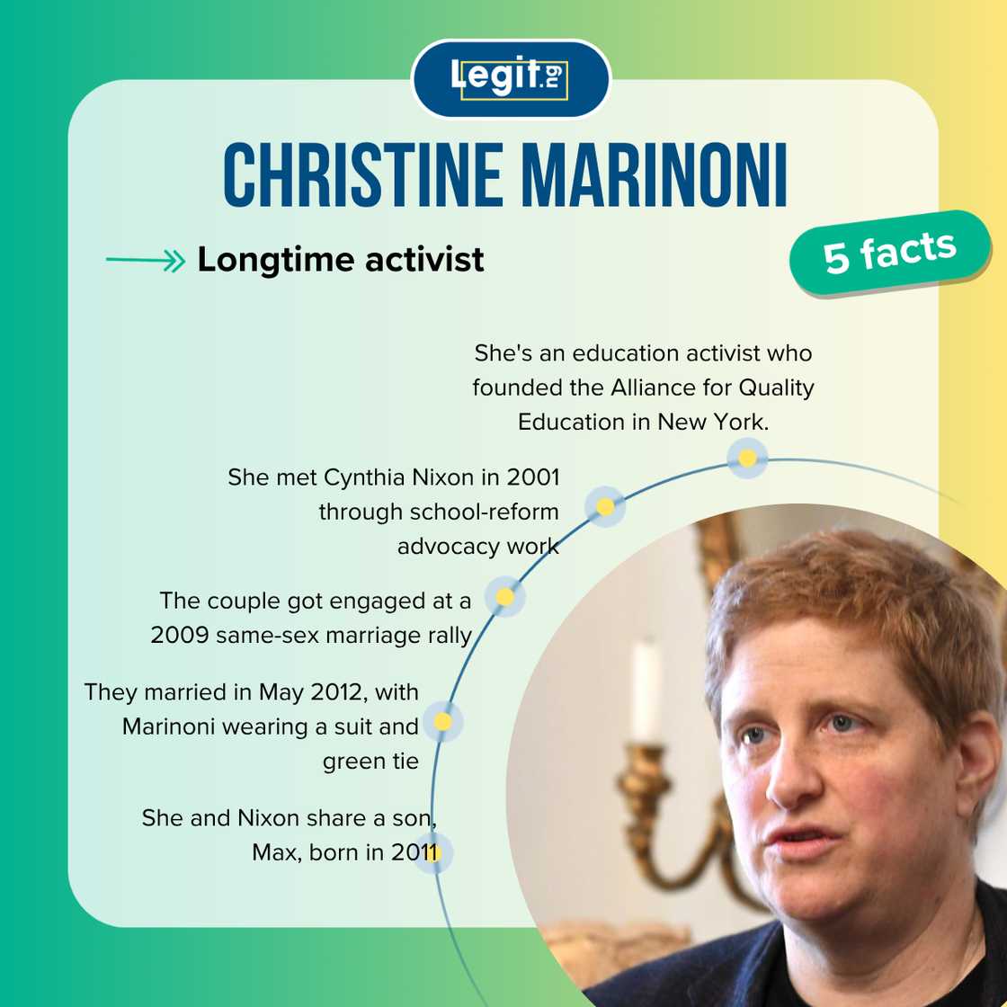 Five facts about Christine Marinoni Five facts about Christine Marinoni