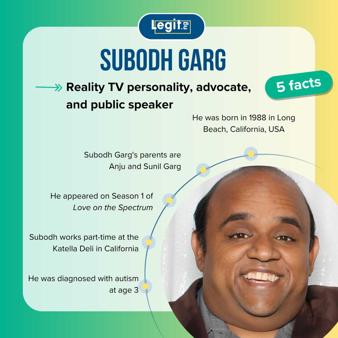 Quick facts about Subodh Garg Quick facts about Subodh Garg