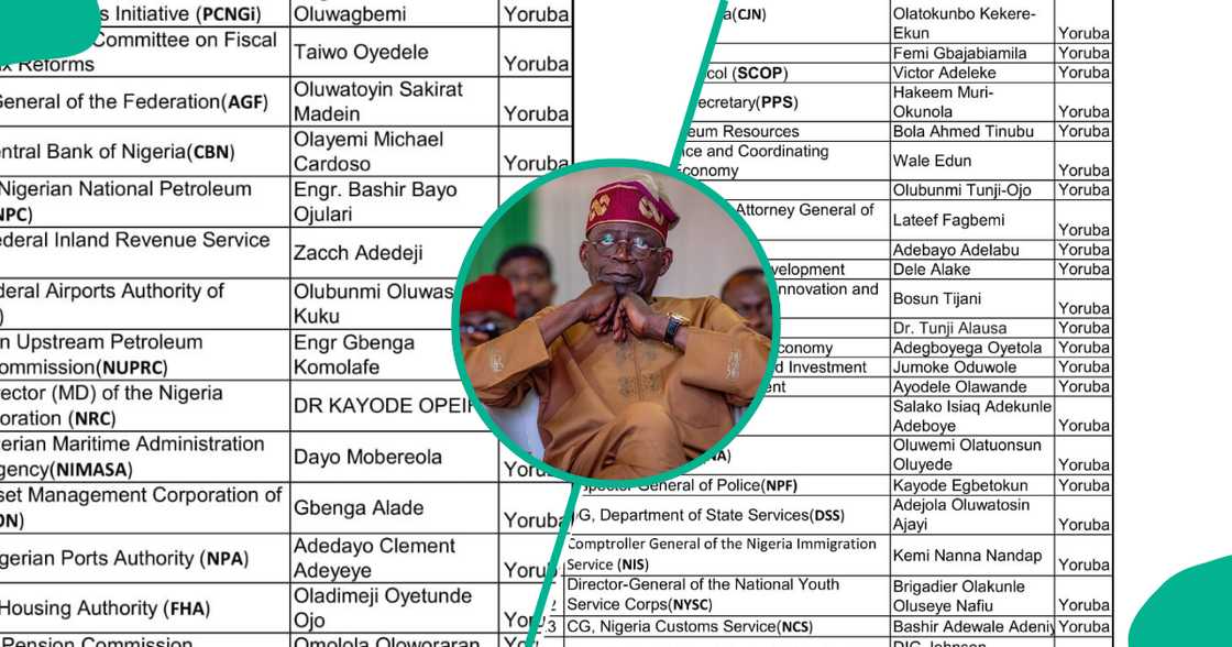 Nade-naden gwamnati. Nade-naden gwamnati.