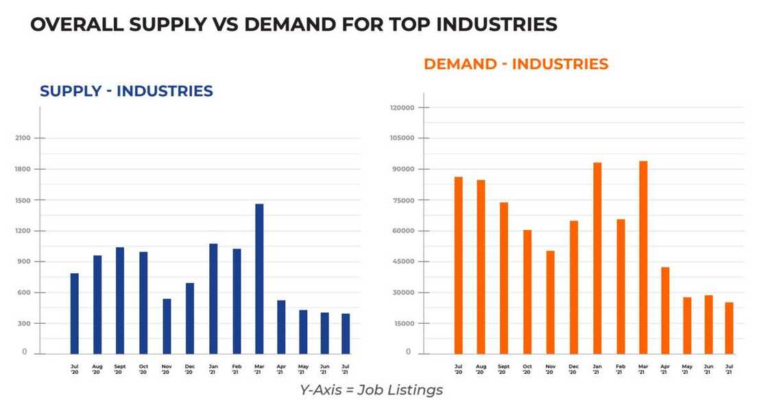 Job supply, demand in Nigeria