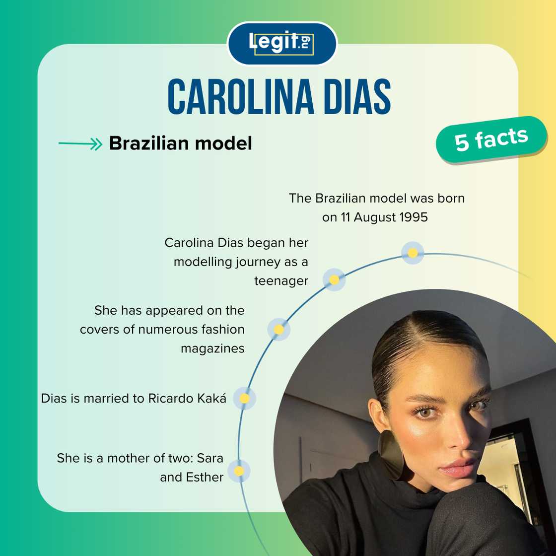Top 5 facts about Carolina Dias Top 5 facts about Carolina Dias