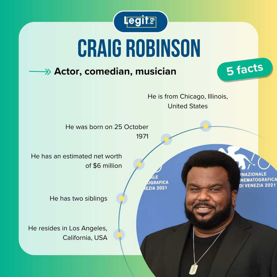 Facts about Craig Robinson Facts about Craig Robinson