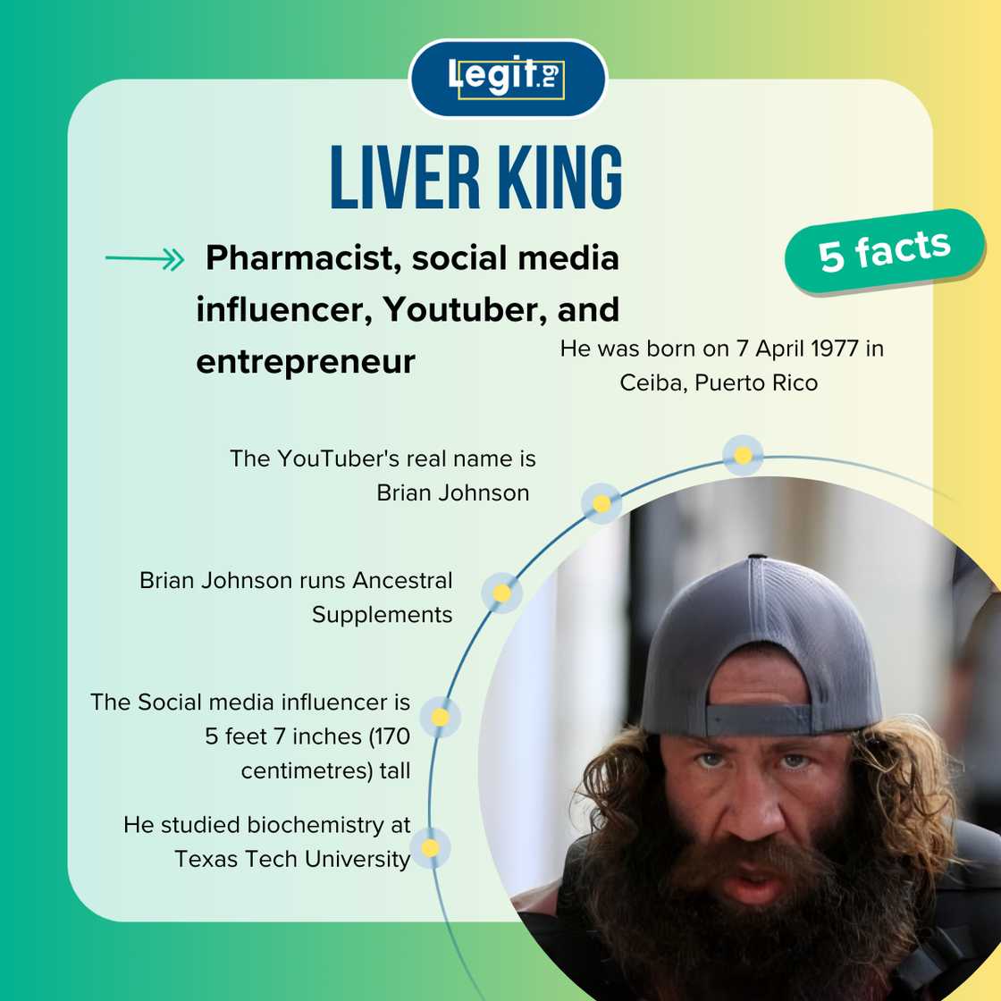 Facts about Liver King Facts about Liver King