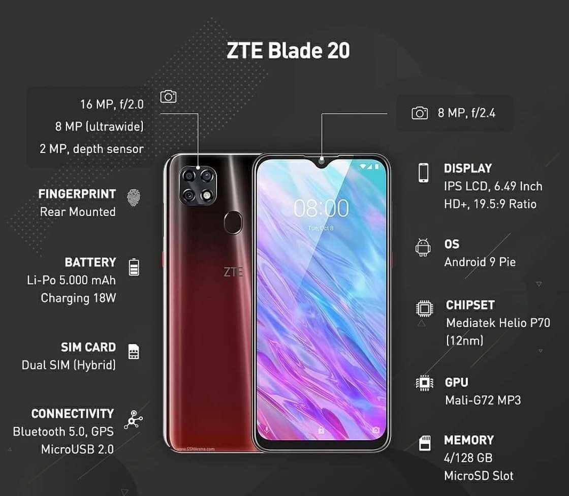 zte blade 20 specs