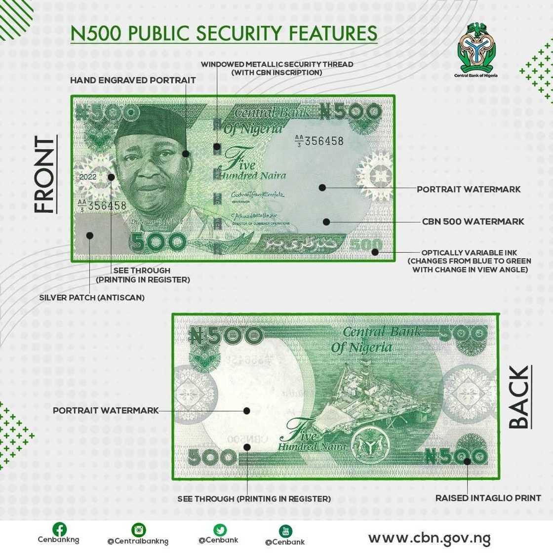 2023, CBN, President Muhammadu Buhari, CBN, the new naira notes 2023, CBN, President Muhammadu Buhari, CBN, the new naira notes