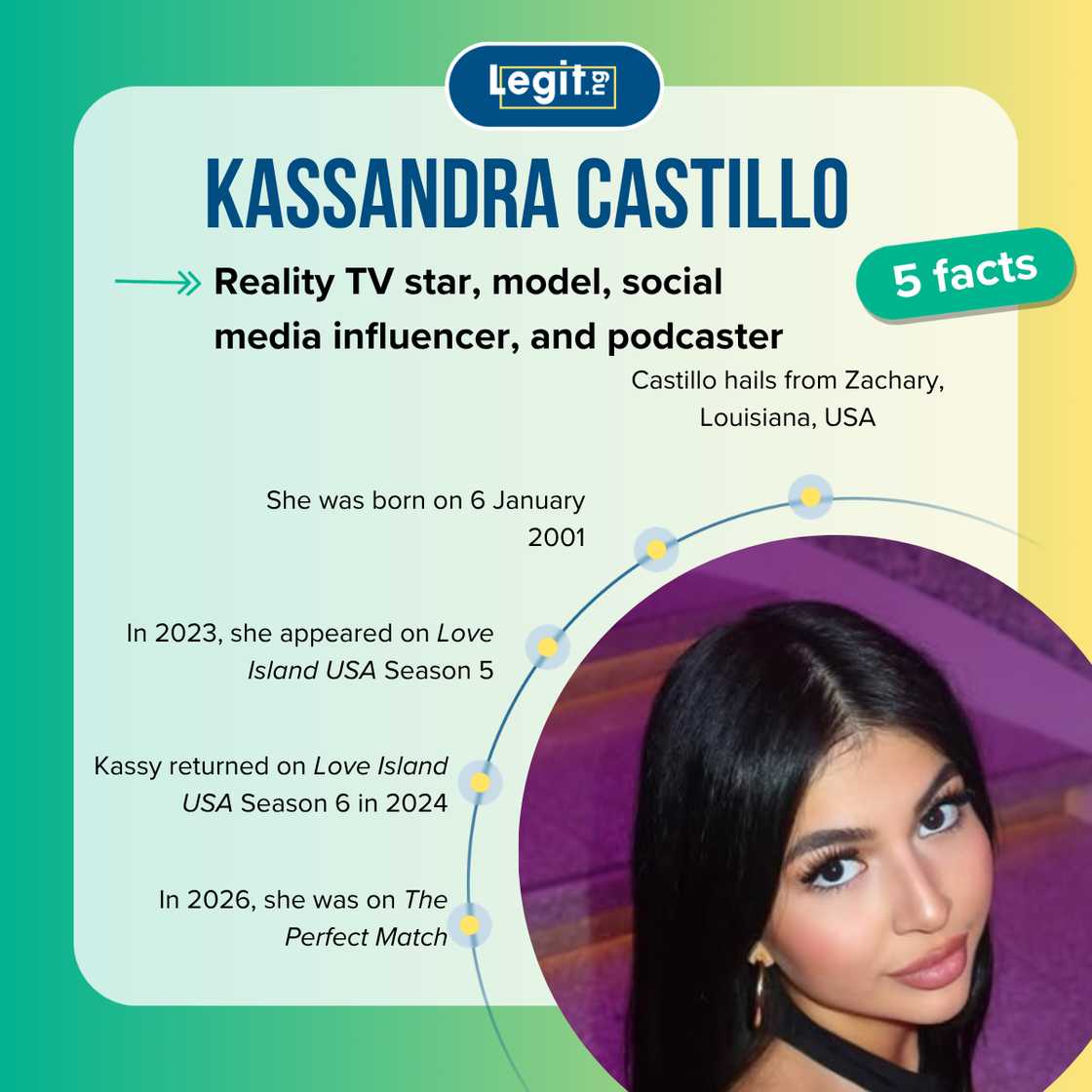 Quick facts about Kassandra Castillo Quick facts about Kassandra Castillo