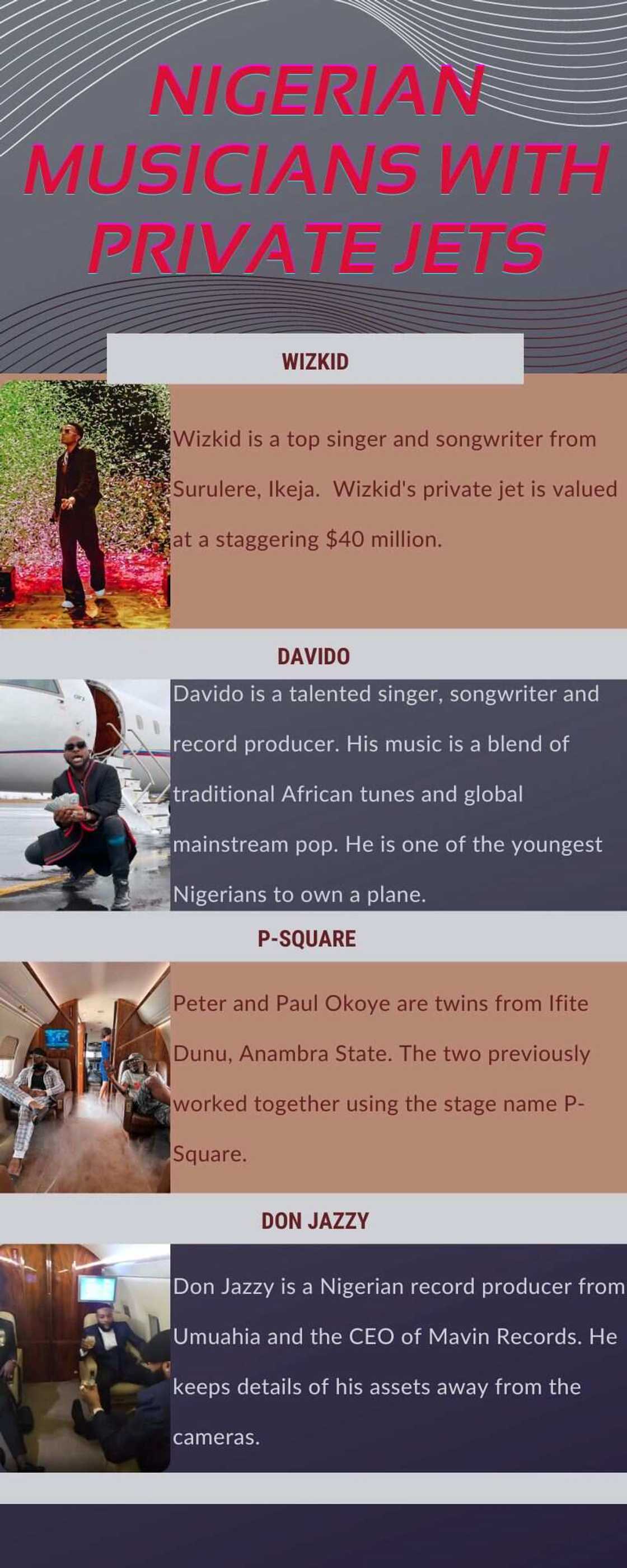 Nigerian musicians with private jets Nigerian musicians with private jets