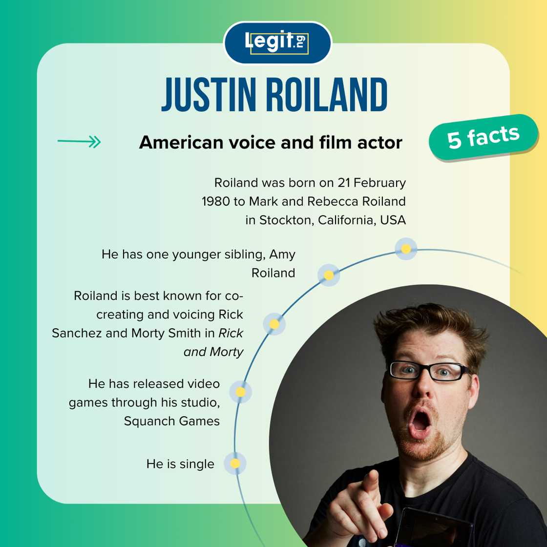 Facts about Justin Roiland Facts about Justin Roiland