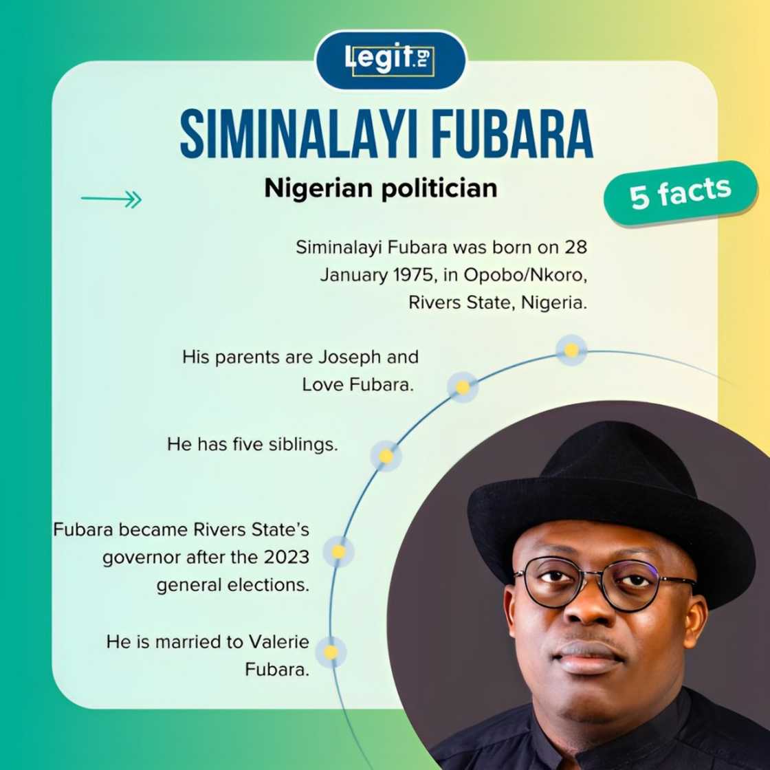 Facts about Siminalayi Fubara. Facts about Siminalayi Fubara.