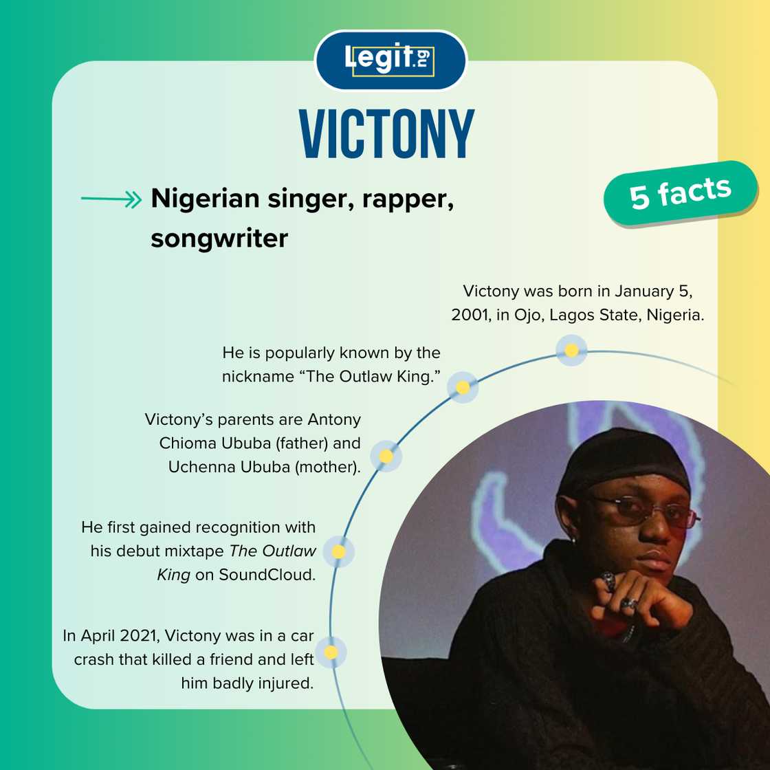 Five facts about Nigerian musician Victony. Five facts about Nigerian musician Victony.
