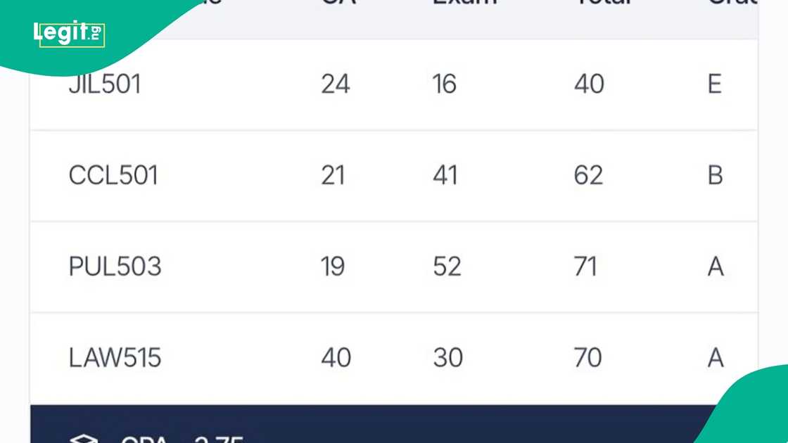 law graduate almost had carryover in school