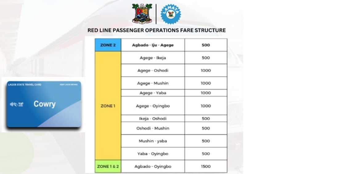 Lagos launches red line rail Lagos launches red line rail