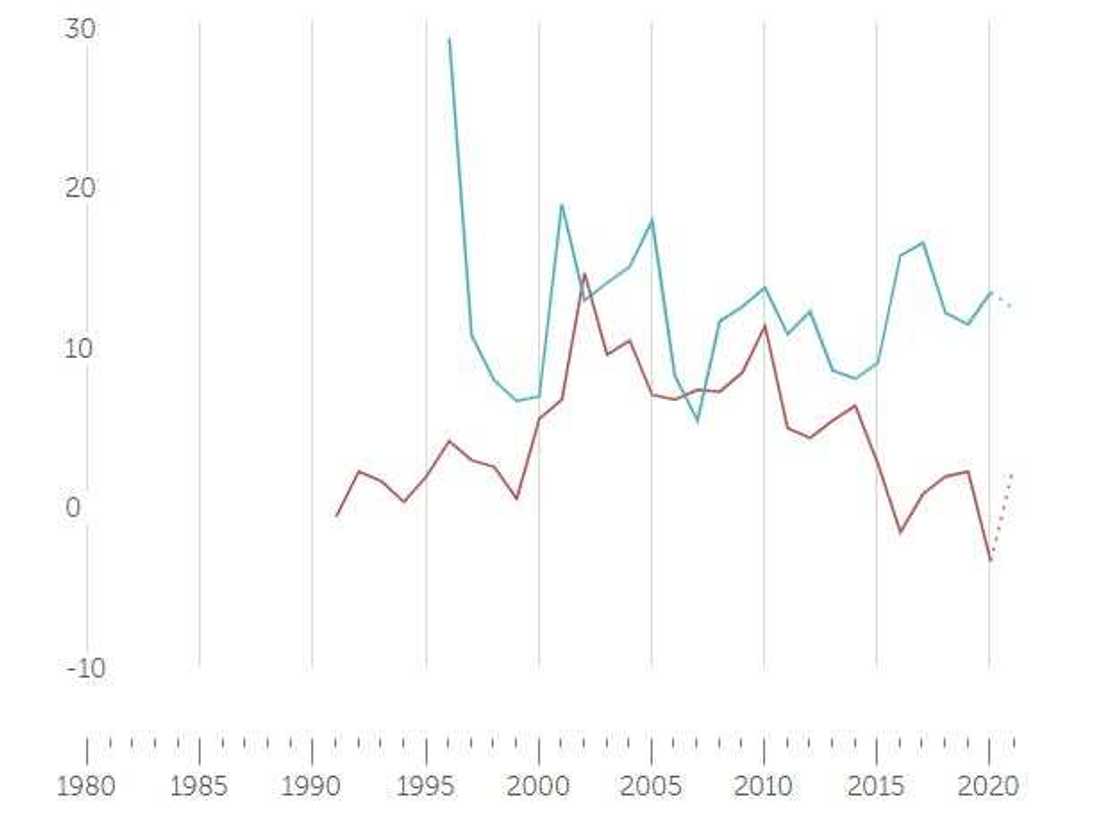 Fact-Checking Atiku's Claims on Nigeria's Foreign Debt, GDP Growth Between 1999 and 2007