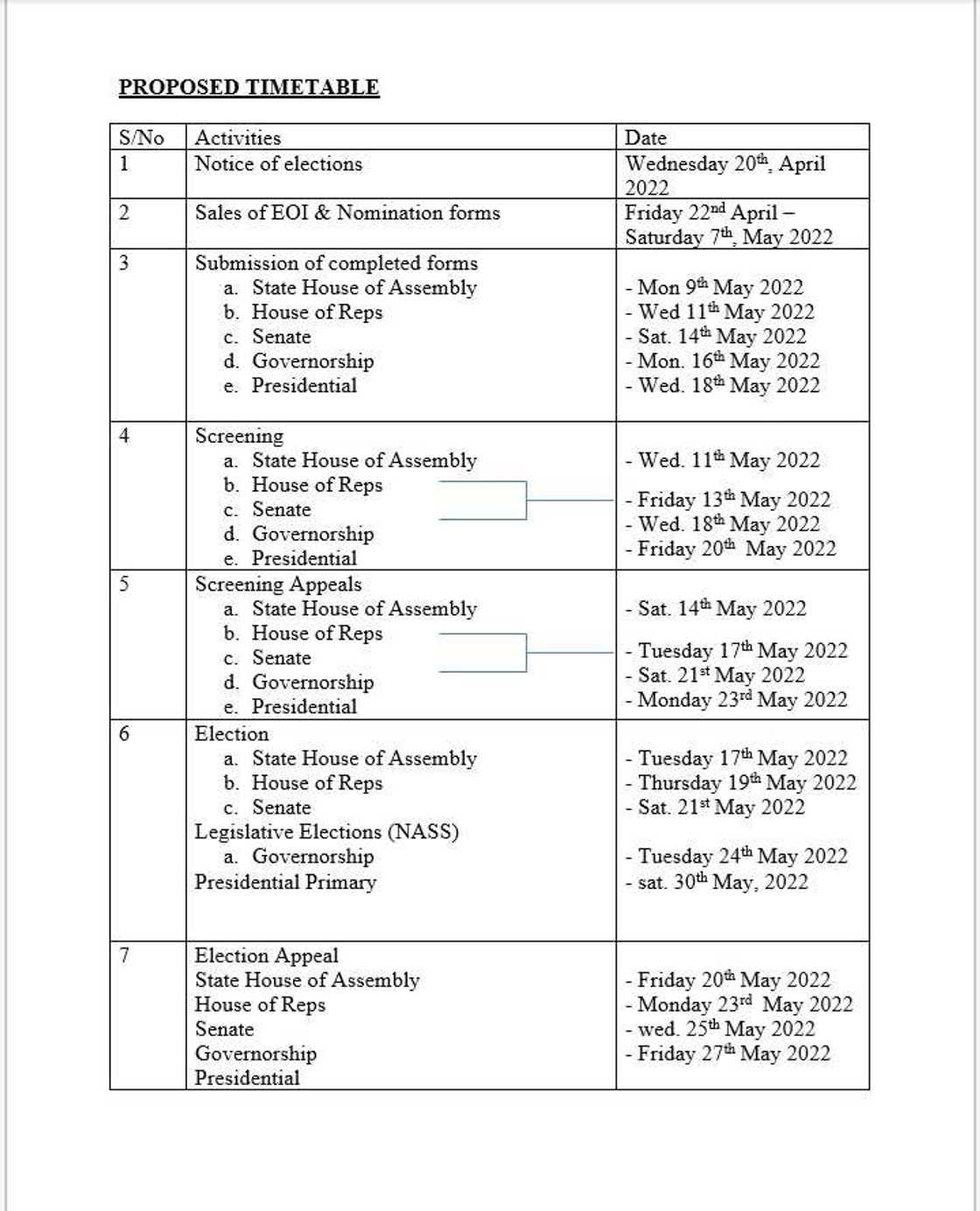 APC presidential, governorship primaries, 2023 polls, sales of APC interest and nomination forms