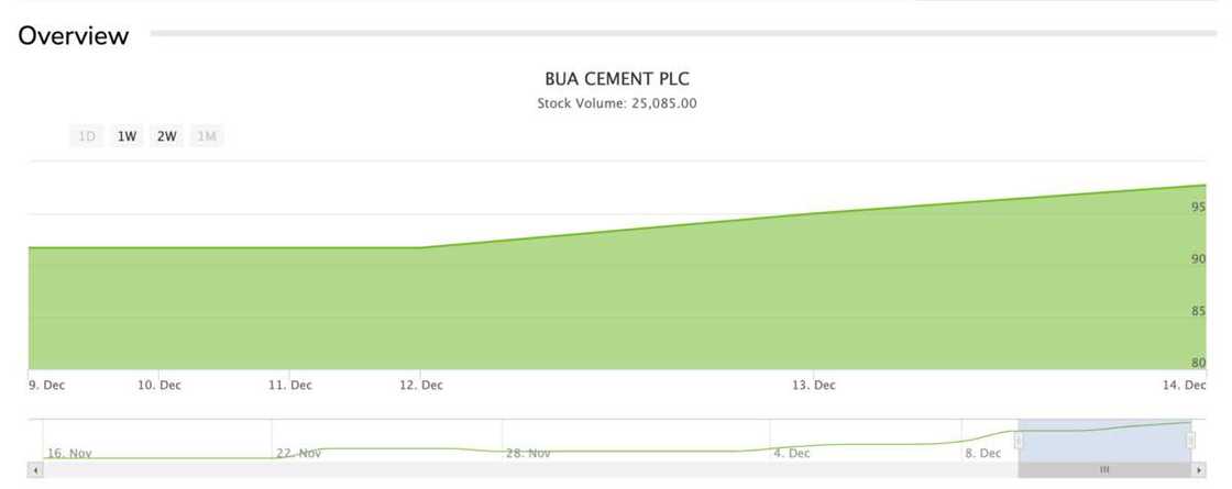 Rabiu now fourth richest man Rabiu now fourth richest man