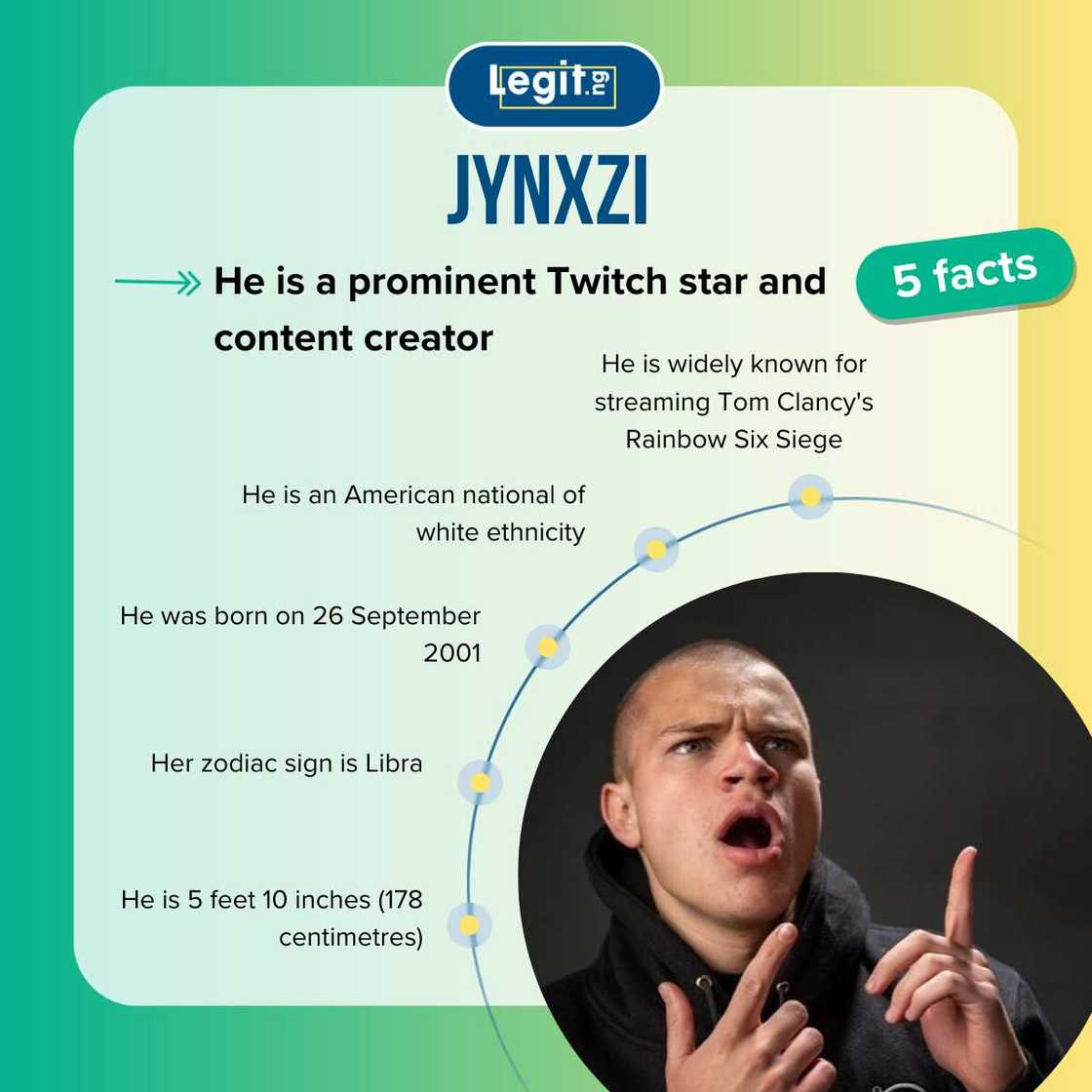 Quick facts about Twitch star Jynxzi Quick facts about Twitch star Jynxzi